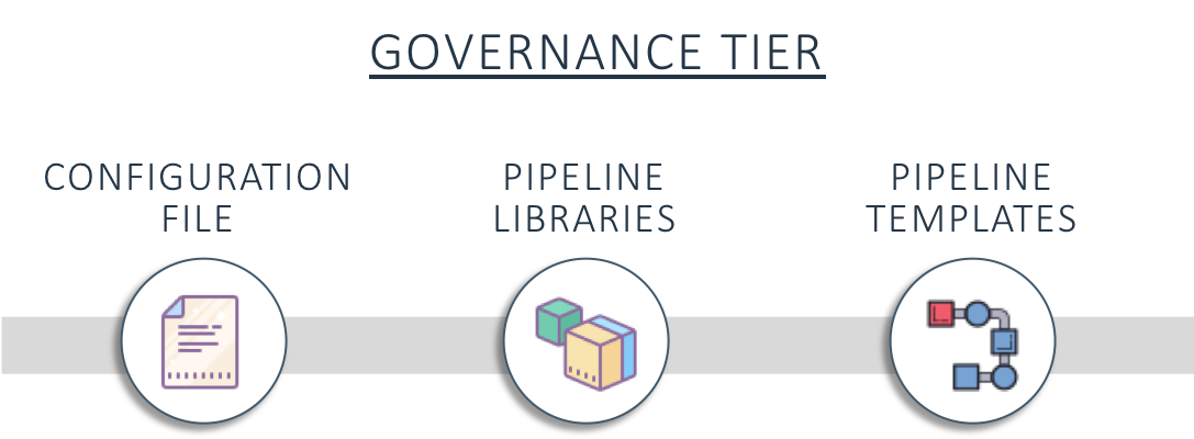 jte governance tier